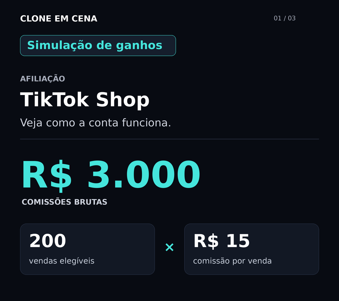 Simulação TikTok Shop: 200 vendas × R$ 15 = R$ 3.000 brutos
